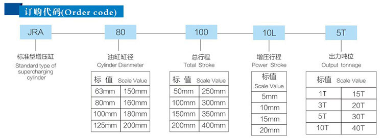 JRA预压式气液增压缸型号参数