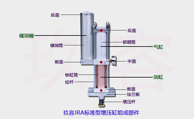 玖容增压缸结成部件