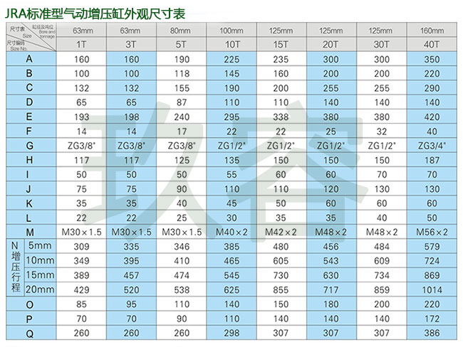 JRA标准型气动增压缸外观尺寸表