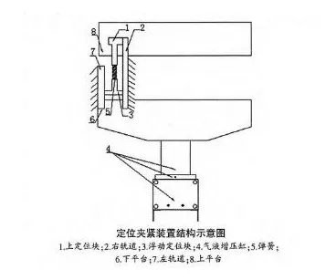 气液增压缸应用