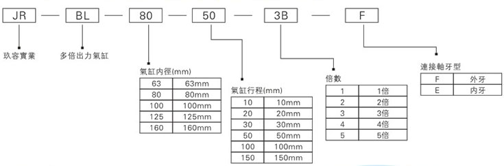 倍力气缸型号详解