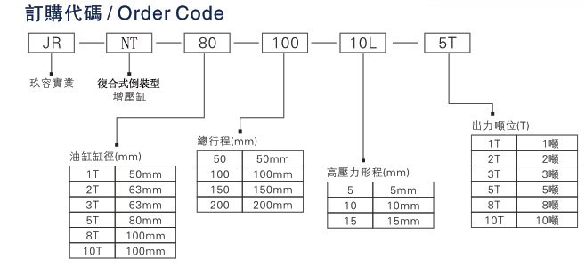 迷你倒装型气液增压缸订购代码