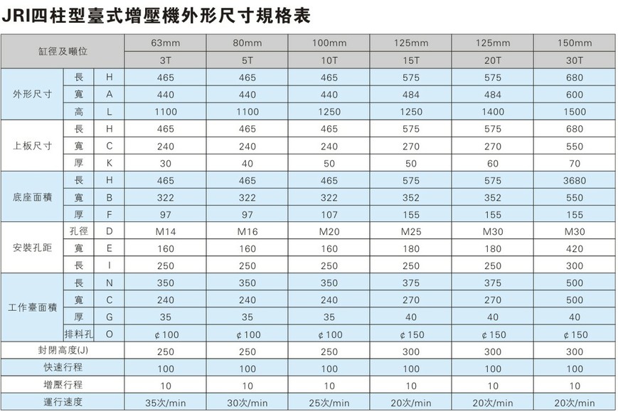 小型四柱气液增压机外形尺寸规格表