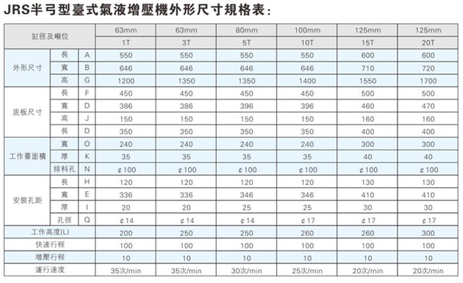 气液增压缸压机外形尺寸规格参数表