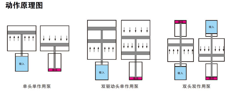 气液增压泵工作原理图