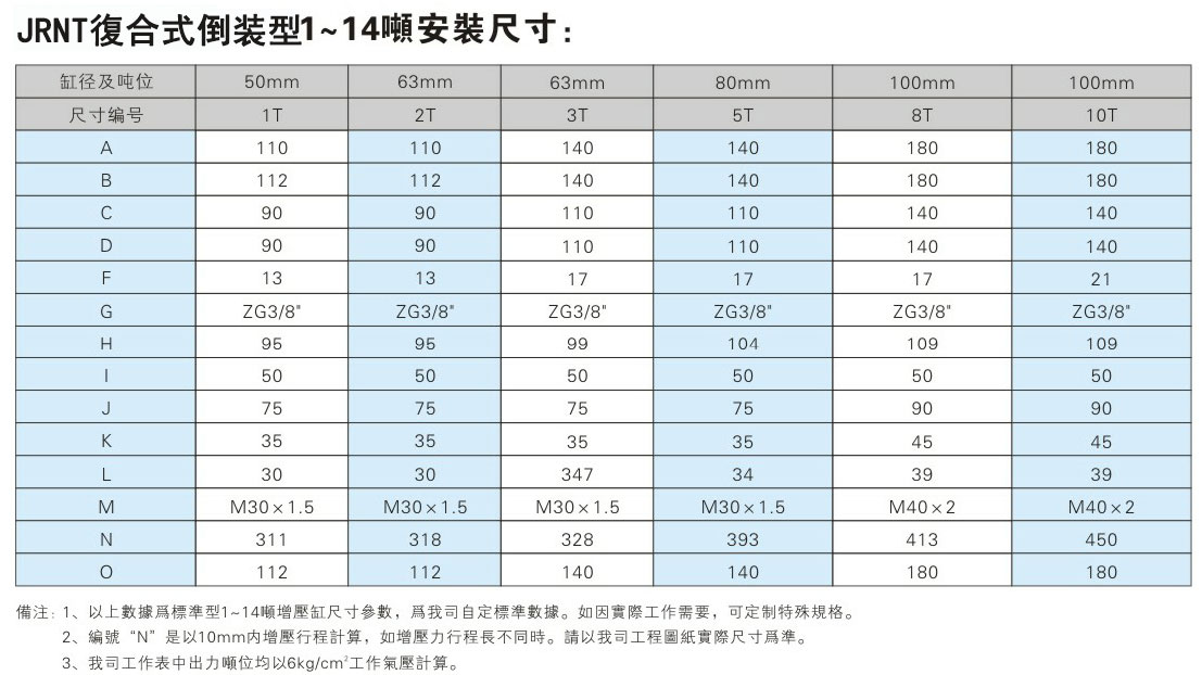 迷你倒装型气液增压缸1~14吨安装尺寸表