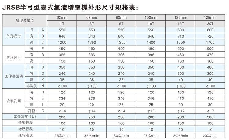 JRSB半弓型气液增压机外形尺寸规格表