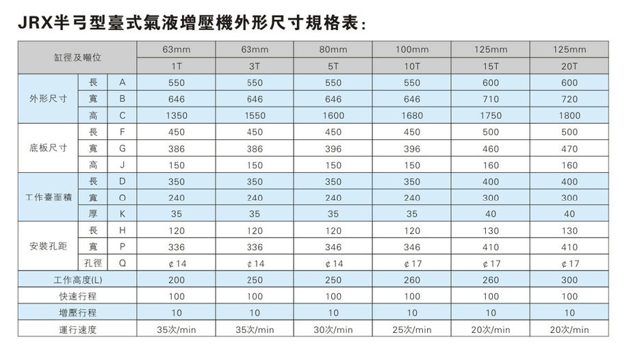 JRX半弓型压力可调气液铆接机外形尺寸规格表