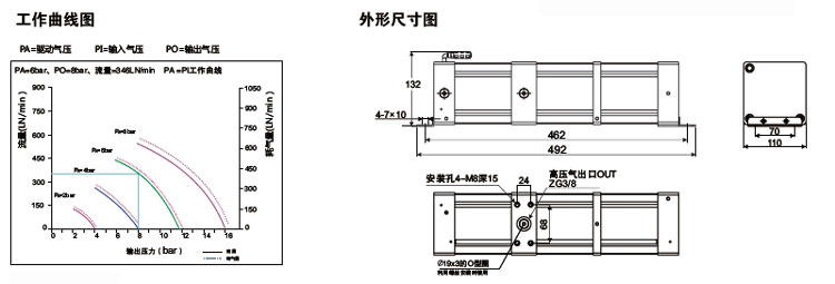 3倍空气增压泵外形尺寸