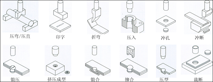 气液增压缸应用范例