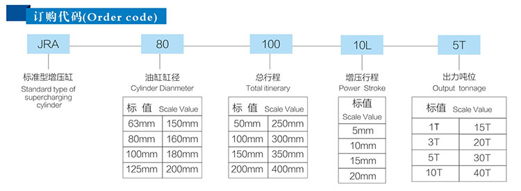 标准型气液增压缸产品订购代码