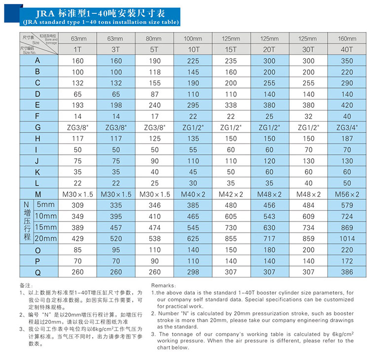 标准型气液增压缸1~40吨安装尺寸表