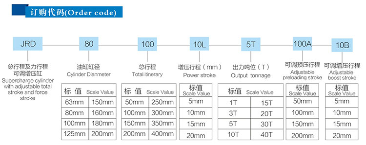 总行程及力行程可调气液增压缸订购代码