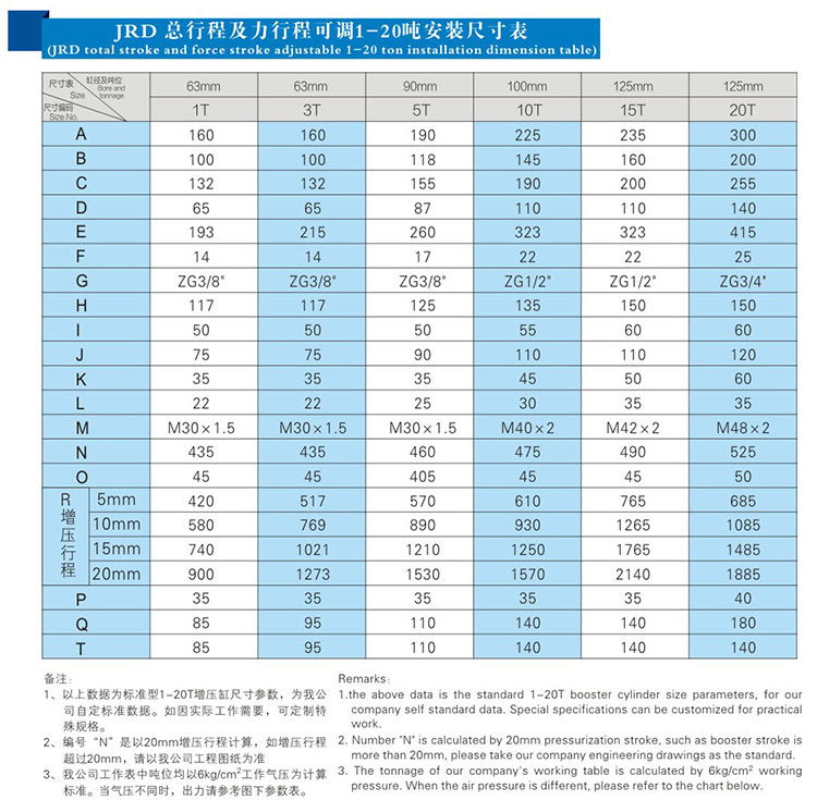 总行程及力行程可调气液增压缸1~20吨安装尺寸表