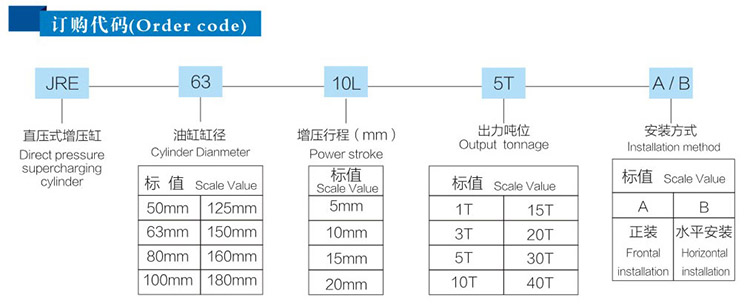 直压式水平安装型增压缸订购代码