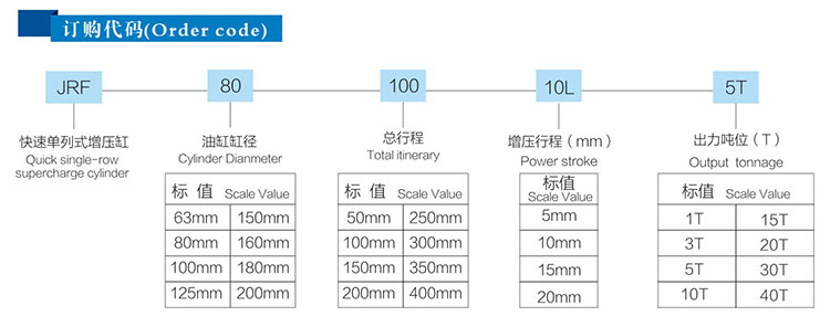 快速单列式气液增压缸产品订购代码