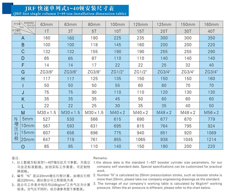 快速单列式气液增压缸1~40吨安装尺寸表