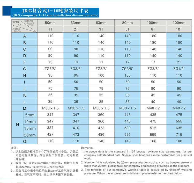复合式气液增压缸1~10吨安装尺寸表