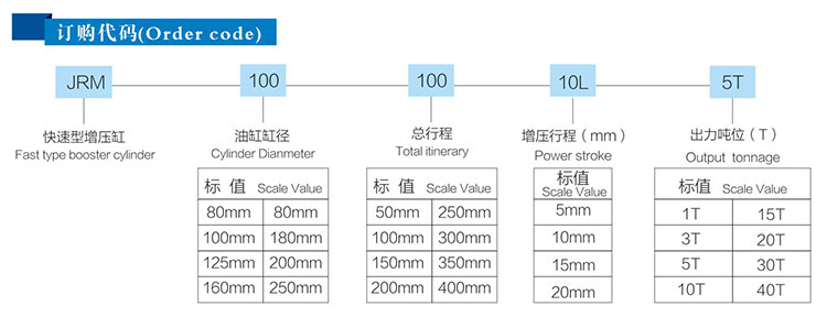 快速型气液增压缸订购代码