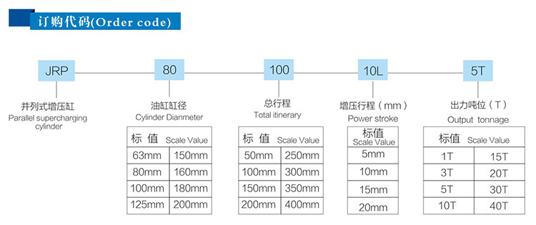 并列式气液增压缸订购代码