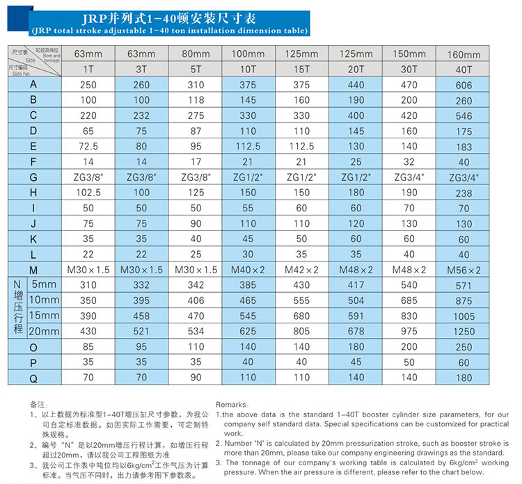 并列式气液增压缸1~40吨安装尺寸表