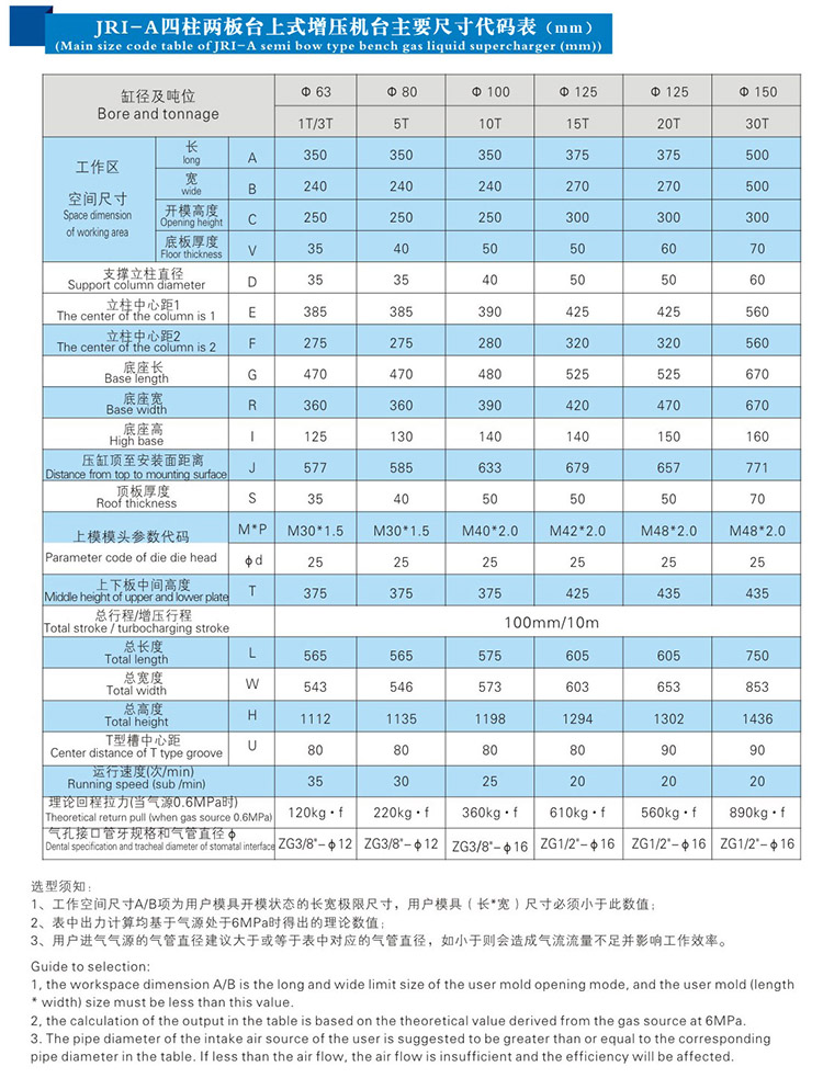 JRI四柱二板气液增压机外形尺寸规格表