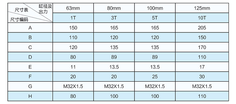 直联式电动缸安装尺寸表