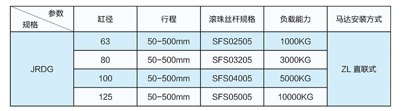 3吨直联式电动缸缸径推力丝杆型号表