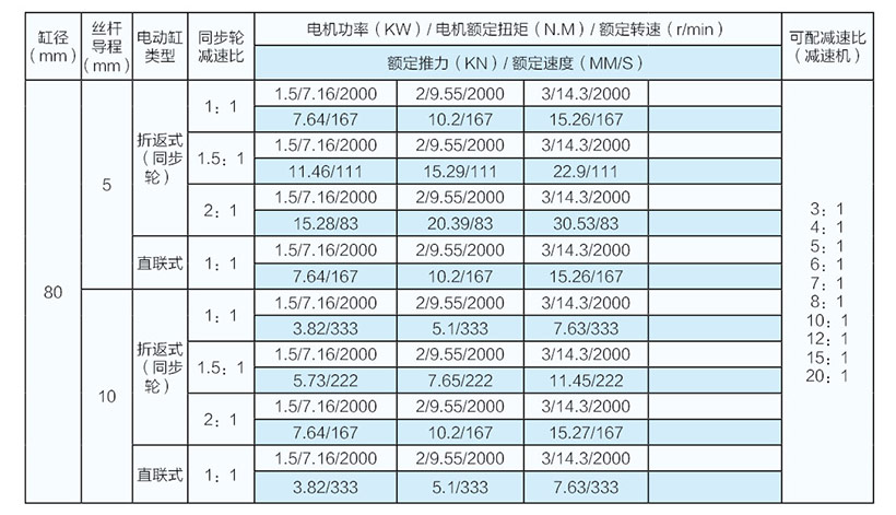 3吨并联式电动缸参数表（80缸径）