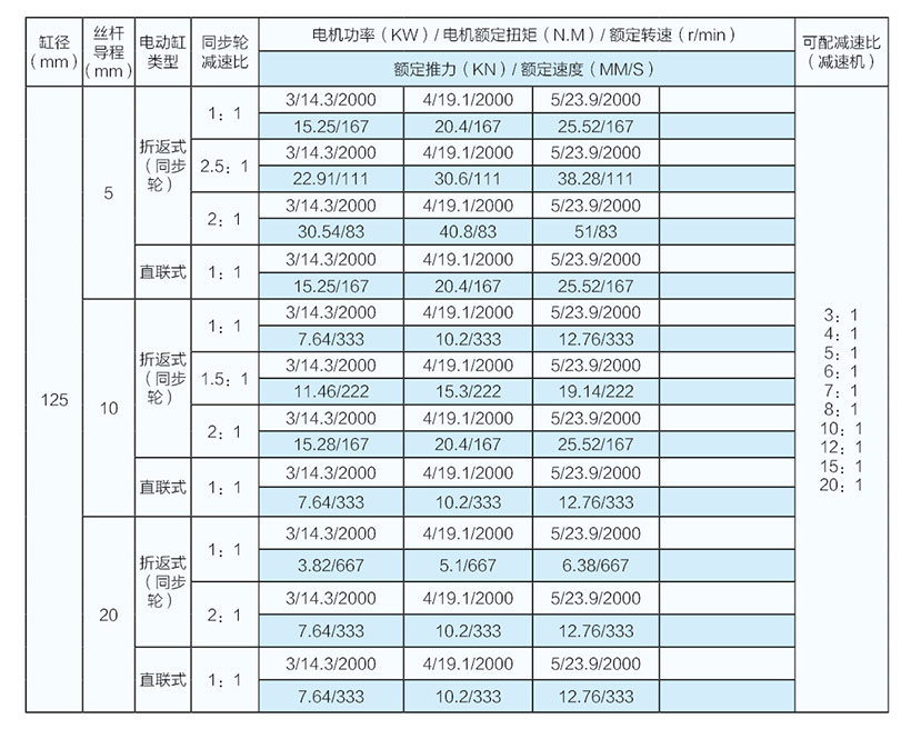 10吨并联式电动缸参数表（125缸径）