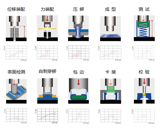 3吨半弓型伺服压力机应用领域