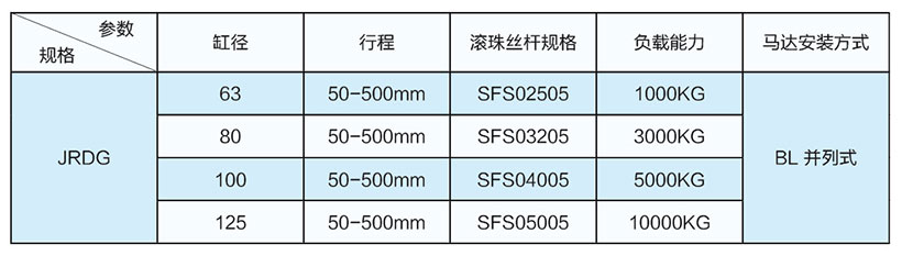 并联式伺服电动缸缸径推力丝杆型号表