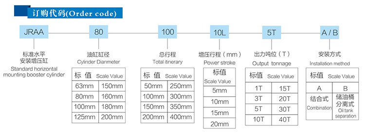 水平安装气液增压缸订购代码