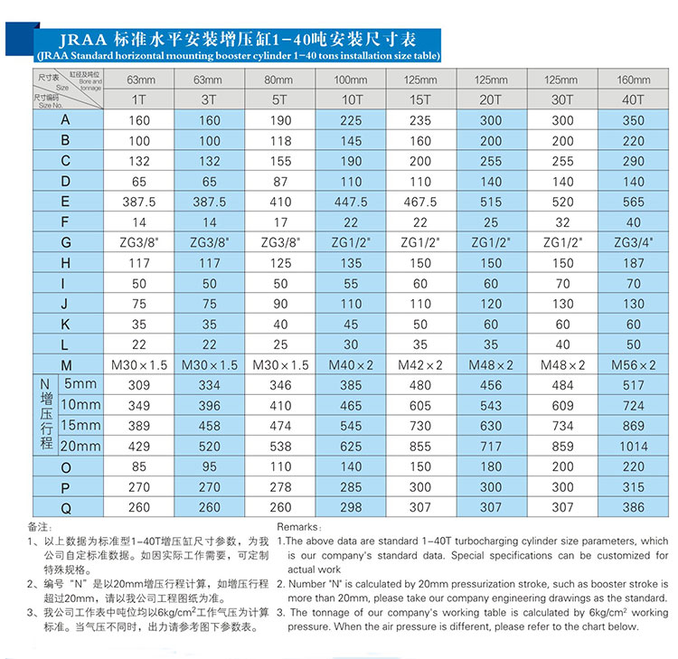 水平安装气液增压缸1~40吨安装尺寸表