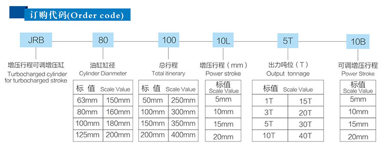 力行程可调气液增压缸产品订购代码