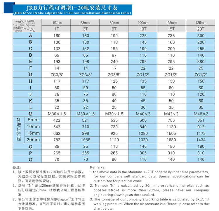 力行程可调气液增压缸1~20吨安装尺寸表