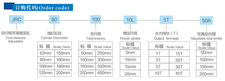 总行程可调气液增压缸产品订购代码