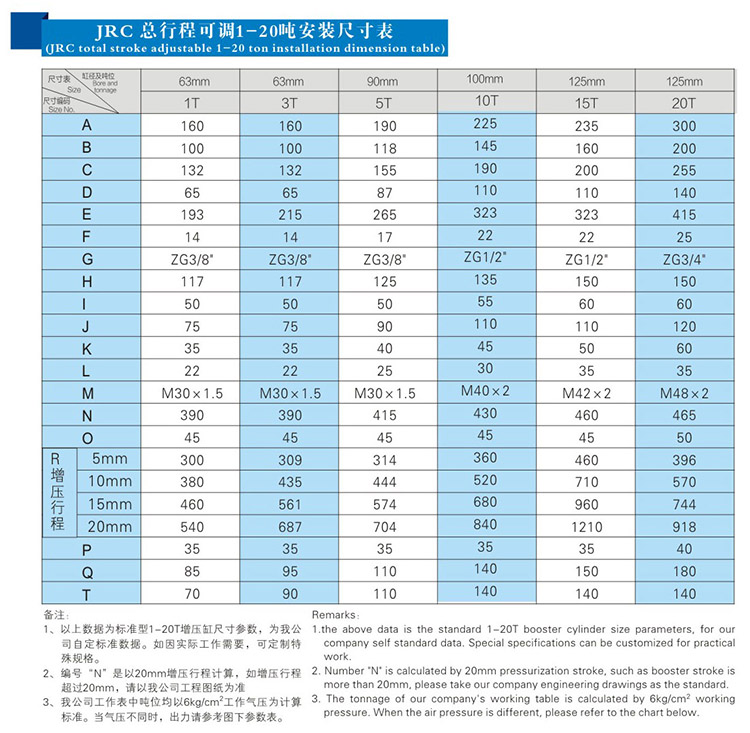 总行程可调气液增压缸1~20吨安装尺寸表