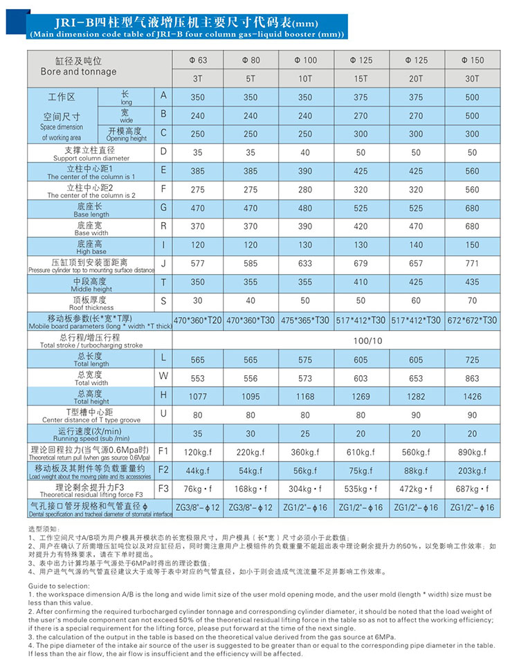 JRIB四柱三板气液压力机外形尺寸规格表