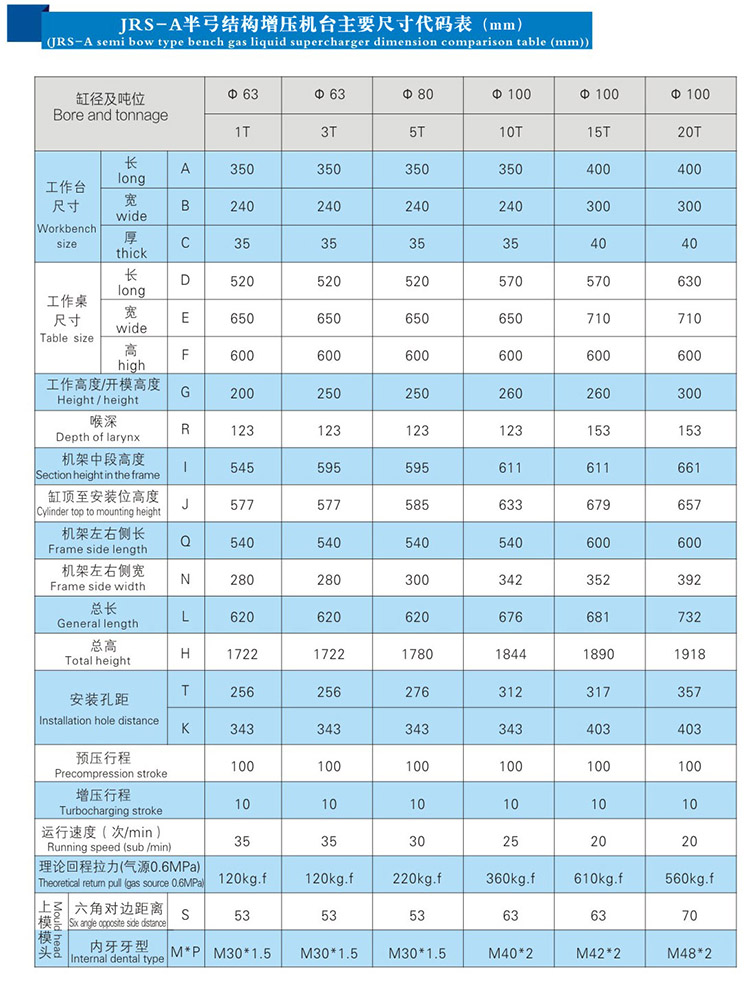 C型气液增压压力机外形尺寸规格表