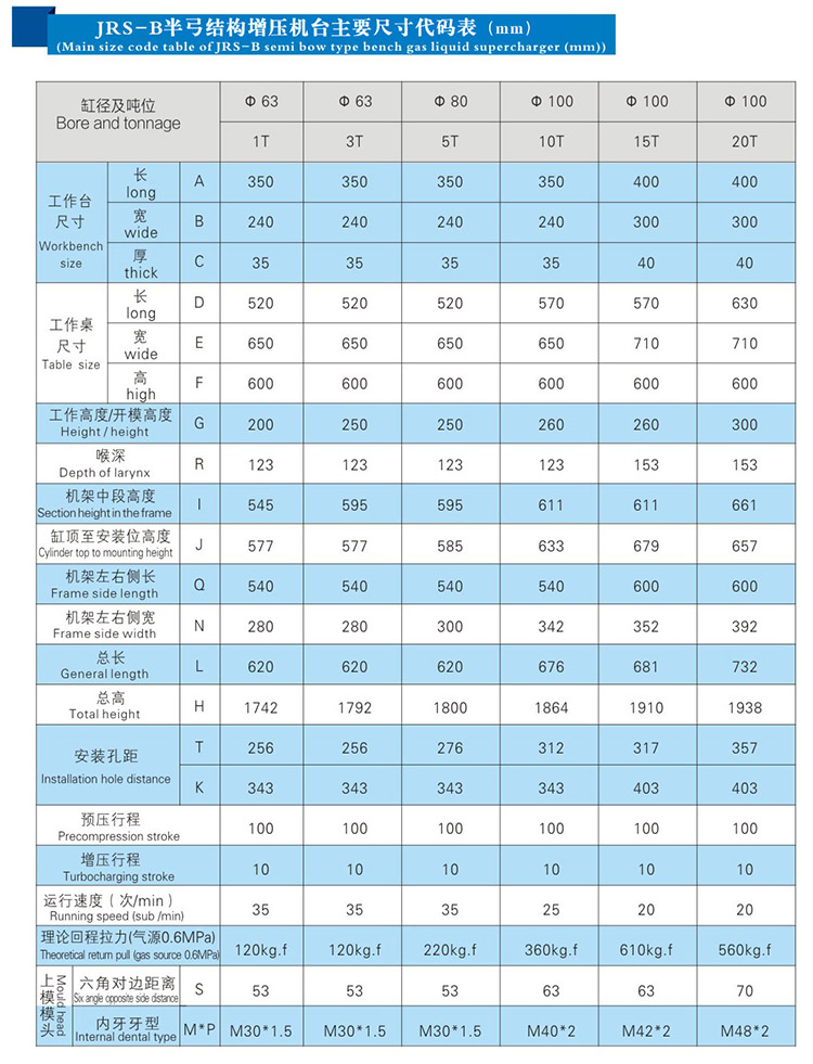 JRSB半弓型台式气液压力机带机罩外形尺寸规格表