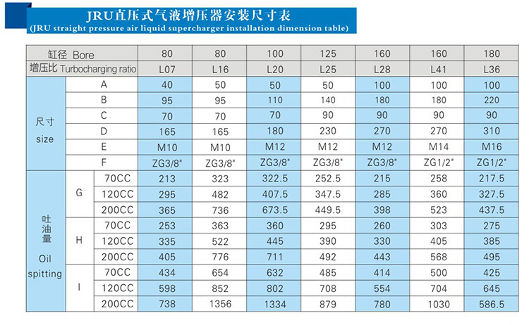 JRU直压式气液增压器安装尺寸表