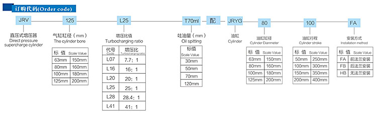 JRV直压式油缸分离型气液增压器订购代码