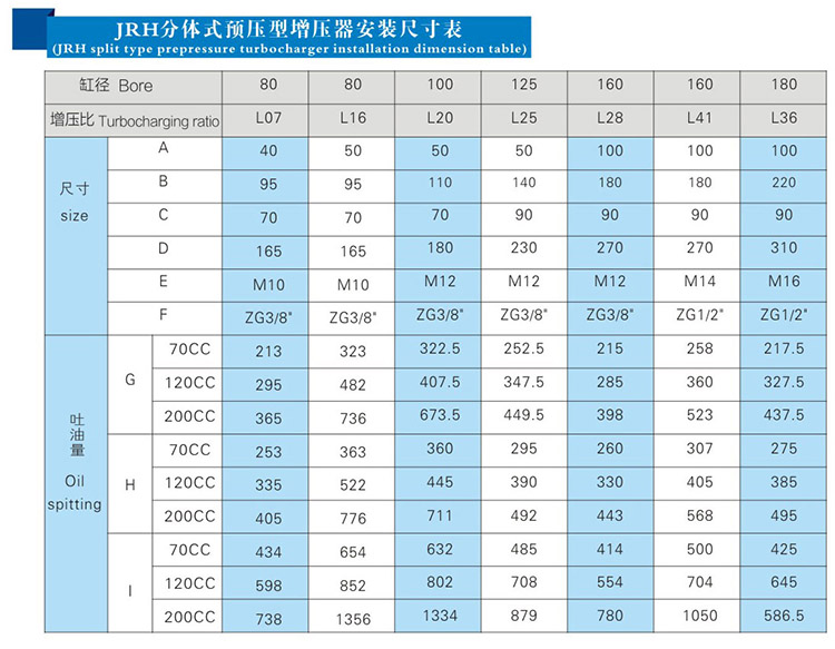 JRH预压式油气缸分离式气液增压器安装尺寸表