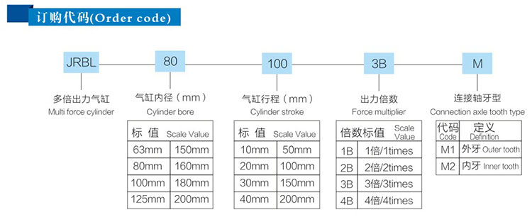 双倍多倍力气缸订购代码