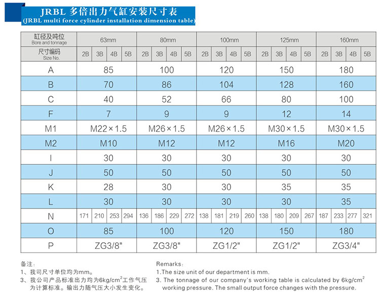 双倍多倍力气缸安装尺寸表