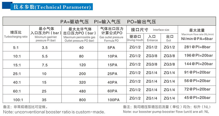 单头单作用气体增压泵技术参数